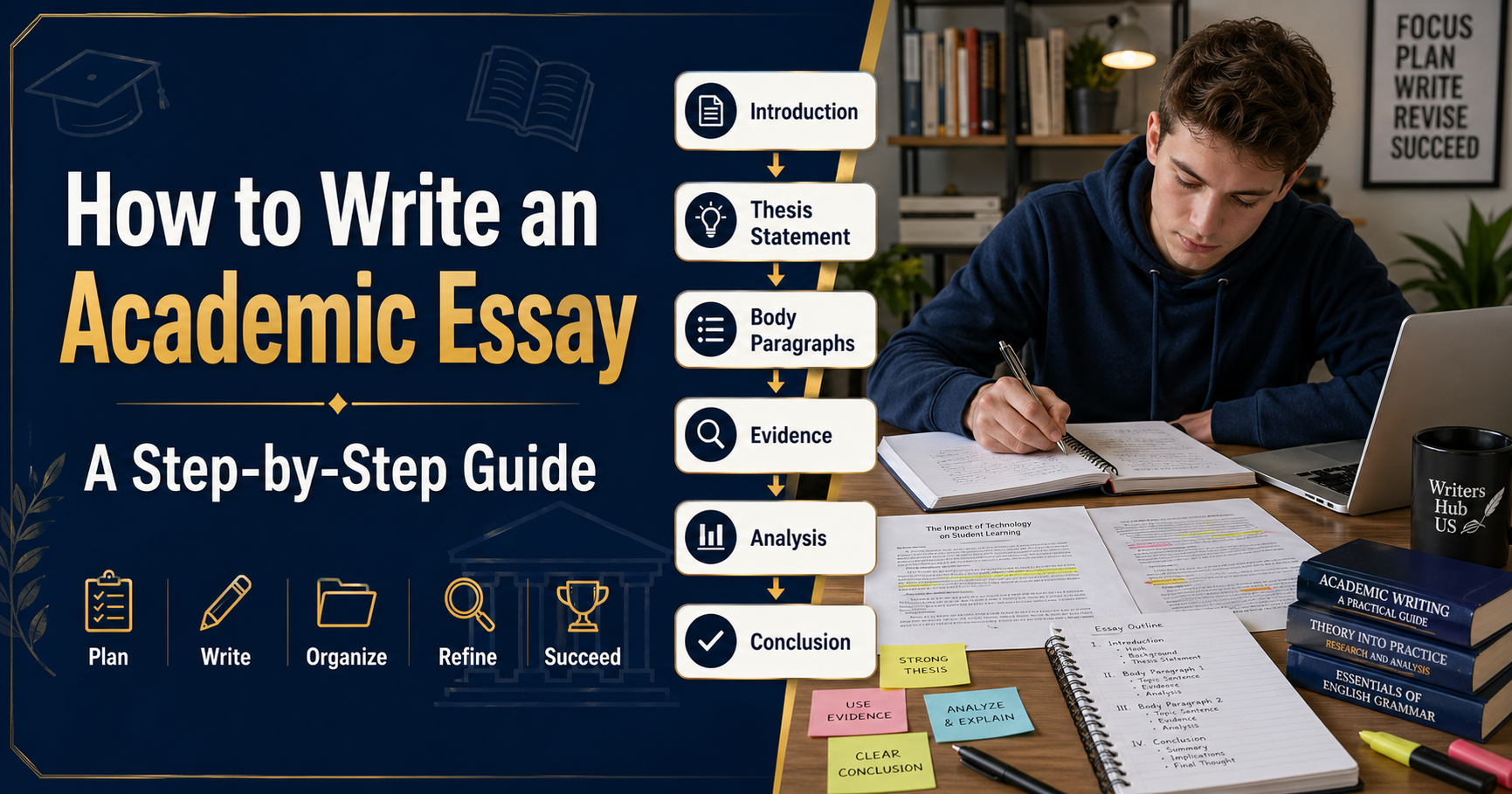 How to Write an Academic Essay: A Step-by-Step Guide